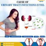 Best Hospital for Urinary Tract Infections in Meerut